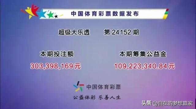 大乐透头奖开3注1000万 花落三省 2024年完美收官