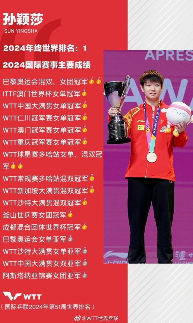 WTT发布孙颖莎2024年度总结