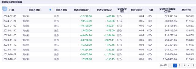 6连跌停，*ST美讯锁定退市，实控人是黄光裕 市值跌破5亿警戒线