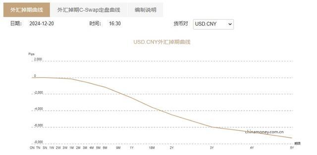 展望2025：人民币兑美元汇率基本稳定 韧性支撑未来走势