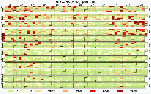 290个优良天刷新纪录！来看北京天气2024“年终总结” 蓝天再增空气质量改善