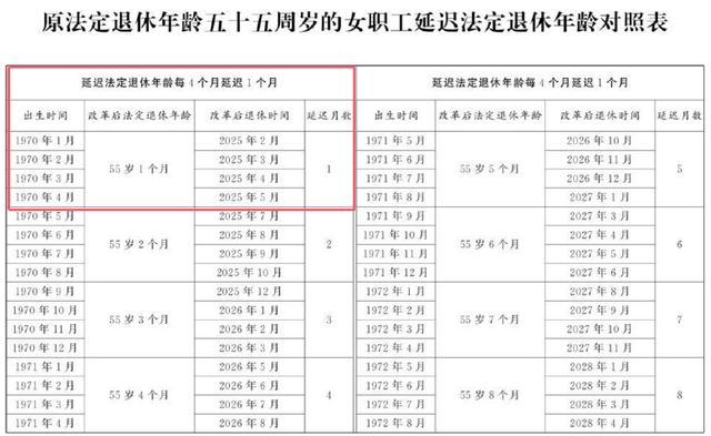 提前和延迟退休最低缴费年限规定不同 弹性退休制度详解