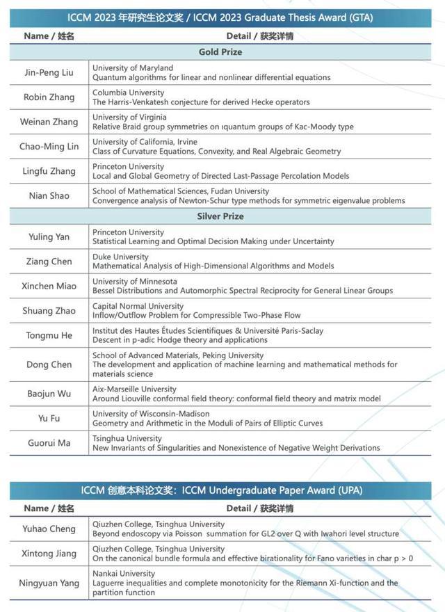 世界华人数学家大会落户上海 数学精英齐聚申城