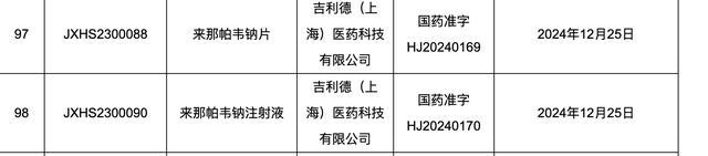 半年一针，长效艾滋病新药国内获批上市