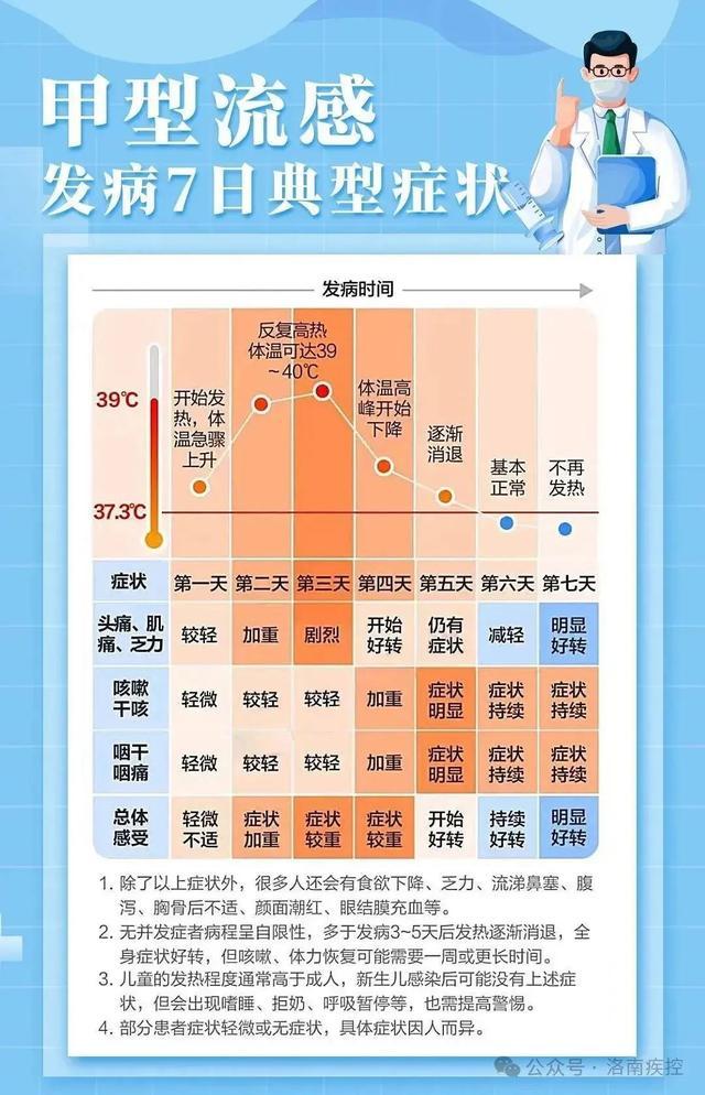 全国流感病毒阳性率快速上升 甲流为主导