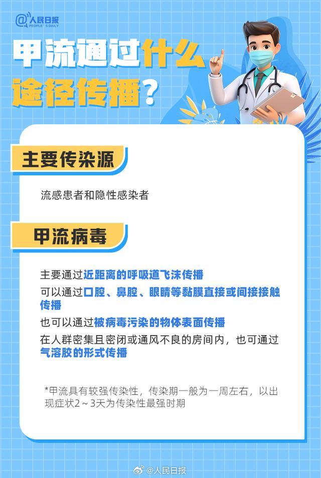 感染了甲流该怎么办？9图了解 流感症状与就医指南