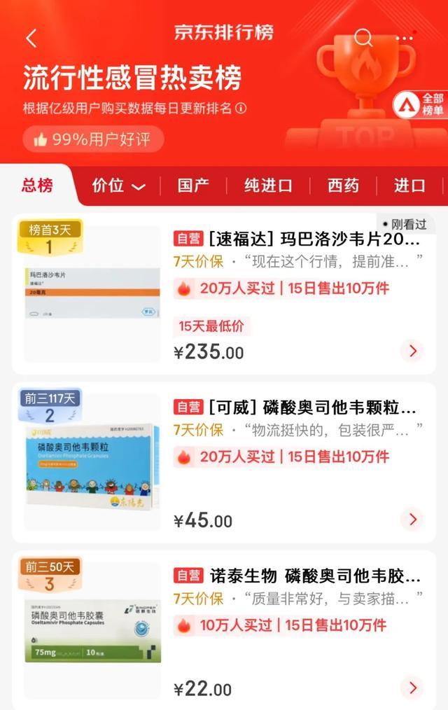 流感高发期，这药一粒价格超过100元，有药店“流感神药”已断货