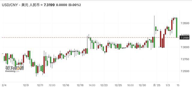 人民币一度逼近7.37后怎么走 贬值压力暂释放