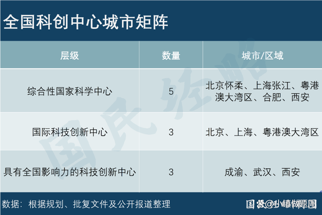 中国第一个5万亿城市 上海率先突破