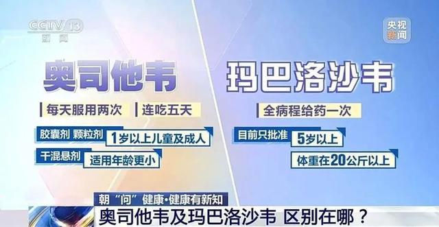 药店人员称有医生在线下单流感神药 多地需求激增