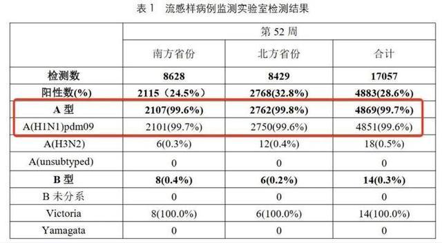 流感高发季如何对症服药 专家提醒 48小时内服药最佳