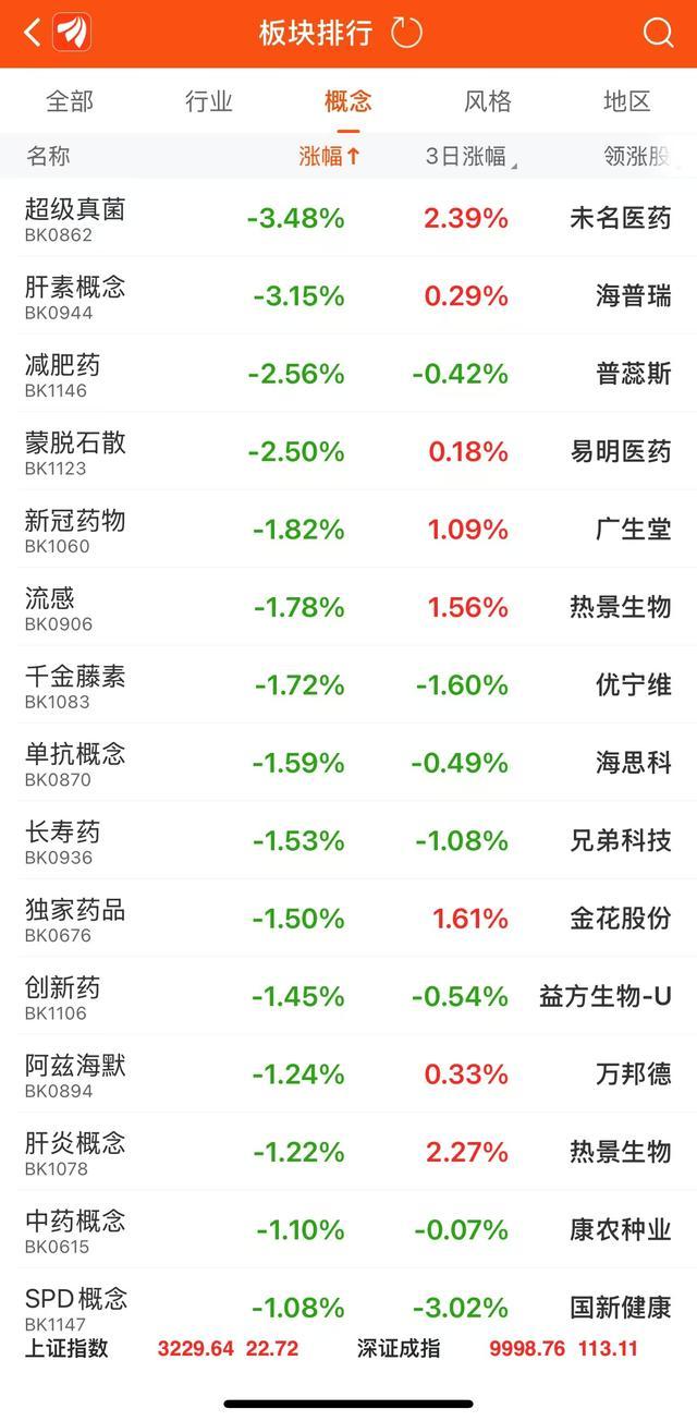 温州严查流感特效药价格暴涨 保障平价供应