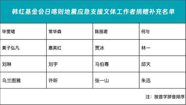 韩红基金会暂停接收定日地震定向捐赠 集中精力后续支援