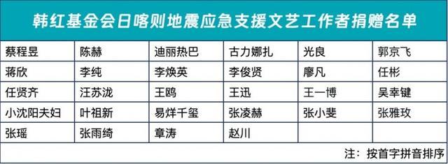 韩红基金会捐赠名单公布 58位文艺工作者共捐1118万