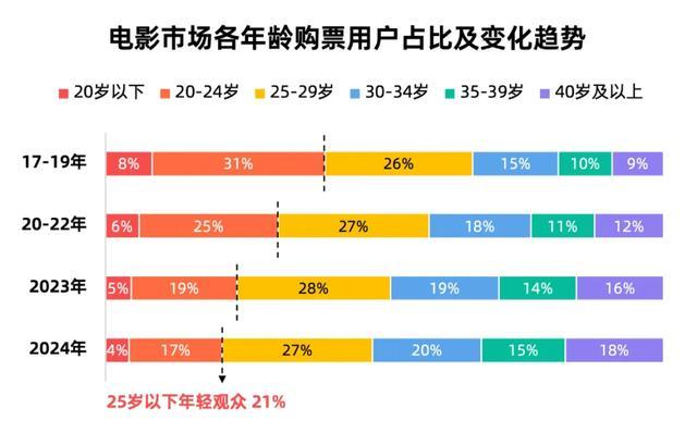 中国的电影市场，在还过去十年的债