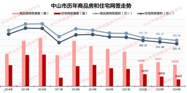 當地回應9塊9首付買房 花式營銷促銷售