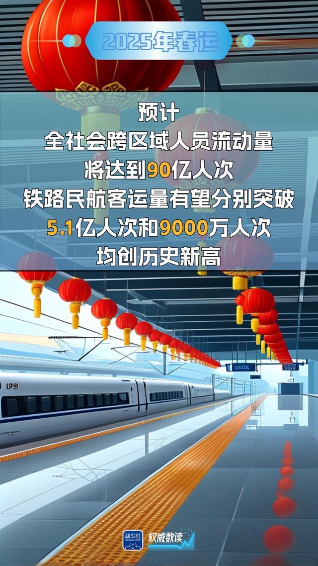 今年40天春运预计72亿人次自驾出行