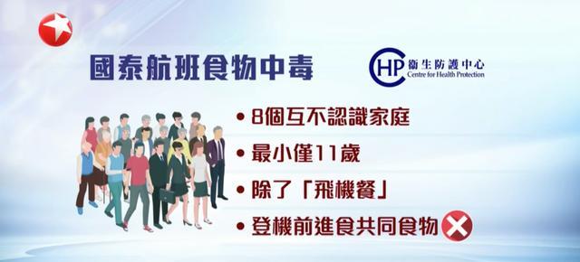 暫停供應(yīng)沙拉,！國泰航空兩航班36人中毒 飛機(jī)餐疑引發(fā)不適