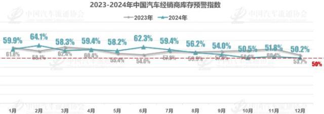 求救與自救,，汽車經(jīng)銷商能否涅槃重生 行業(yè)寒冬下的轉(zhuǎn)型探索