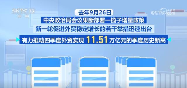 2024年我国外贸进出口成绩亮眼 创历史新高-第3张-综合新闻-河道工程网