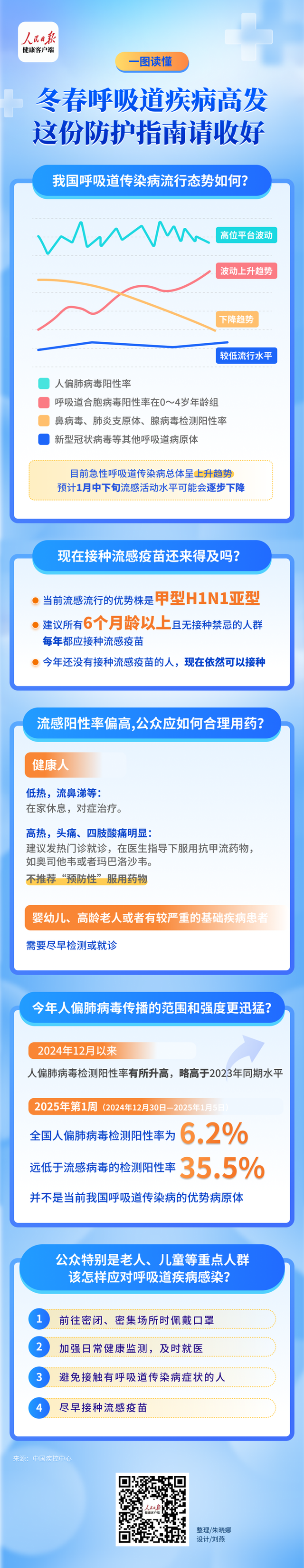 呼吸道疾病高發(fā) 防護指南請收好