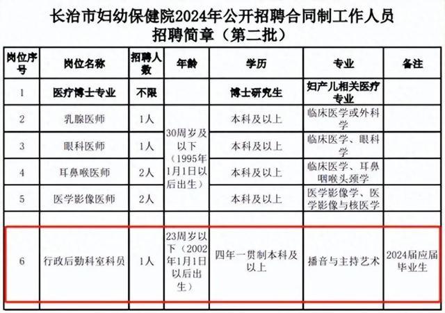 医院人事科回应被质疑设萝卜岗 解释招聘播音主持专业原因