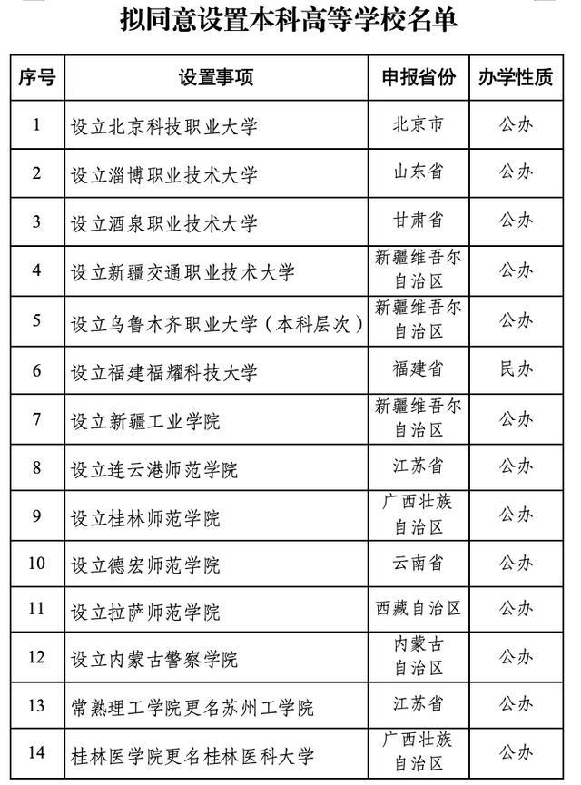 教育部拟同意设置14所学校 名单公示中