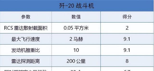 飛行員稱殲20一直在升級(jí)釋放何信號(hào) 核心功能持續(xù)進(jìn)步