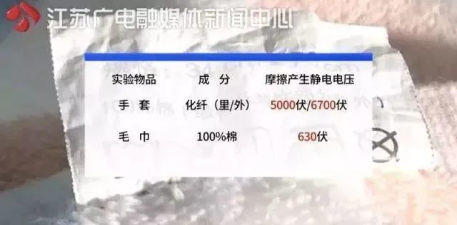 毛衣能产生7000伏电压 冬天静电的危害竟然这么大