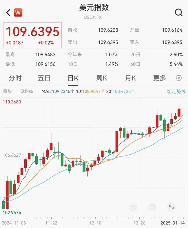 美债收益率持续冲击市场 科技股承压下跌