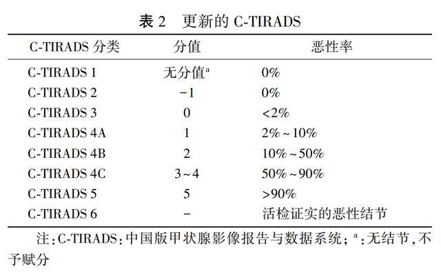 結(jié)節(jié)是被氣出來(lái)的嗎 情緒影響幾何,？