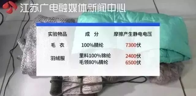 毛衣能產(chǎn)生7000伏電壓 冬天靜電的危害竟然這么大