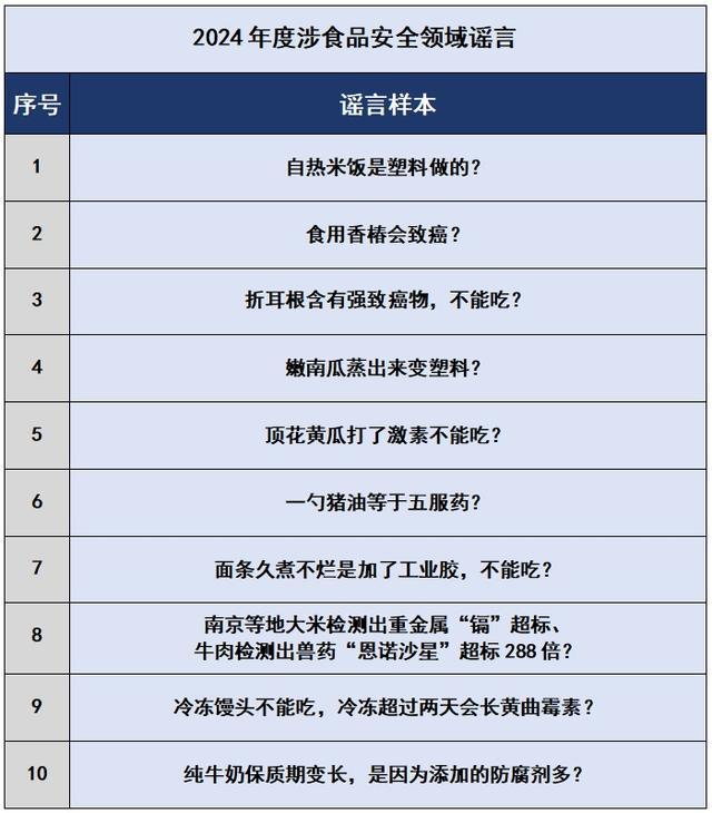 2024年的謠言2025就別再信了 澄清謬誤還原真相