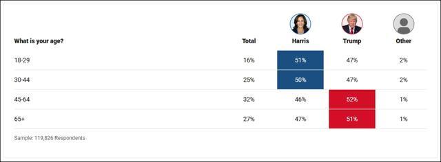 特朗普再表態(tài)：我能勝選TikTok有功，年輕選民支持增加