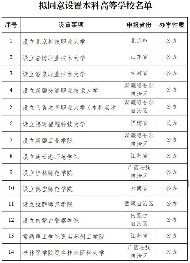 福建福耀科技大学获公示设立