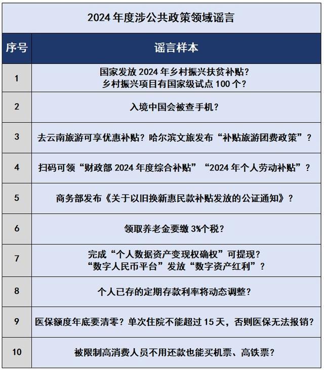 2024年的謠言2025就別再信了 澄清謬誤還原真相