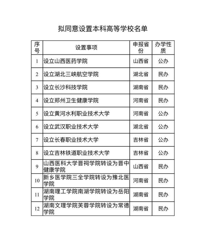 教育部公示新設(shè)12所高校 含4所職業(yè)本科