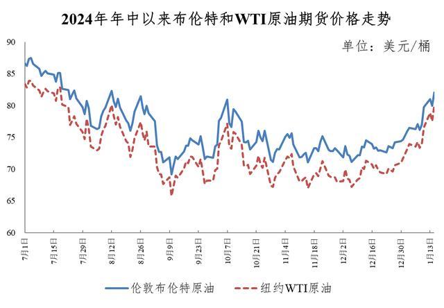 今晚加滿一箱油將多花13.5元左右 油價迎大幅上調(diào)