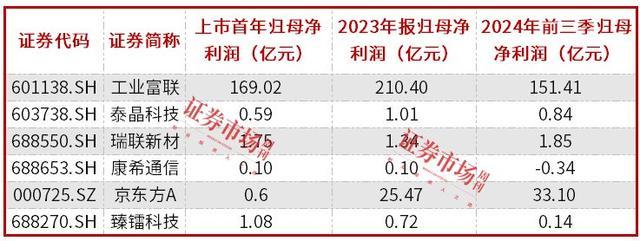 35家電子股發(fā)布股票回購(gòu)公告 股權(quán)激勵(lì)成主流用途