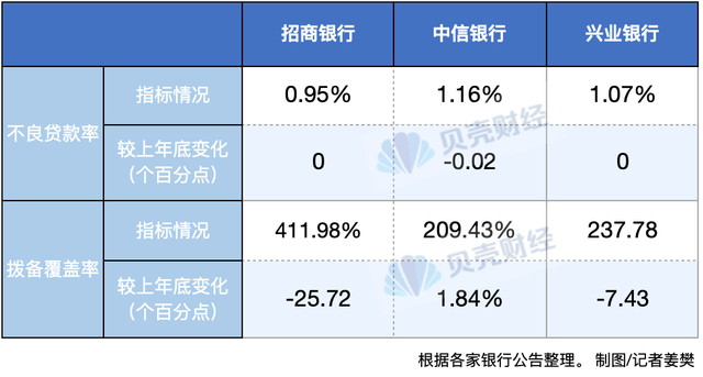 第一批銀行業(yè)績快報(bào)出爐 凈利微增面臨挑戰(zhàn)