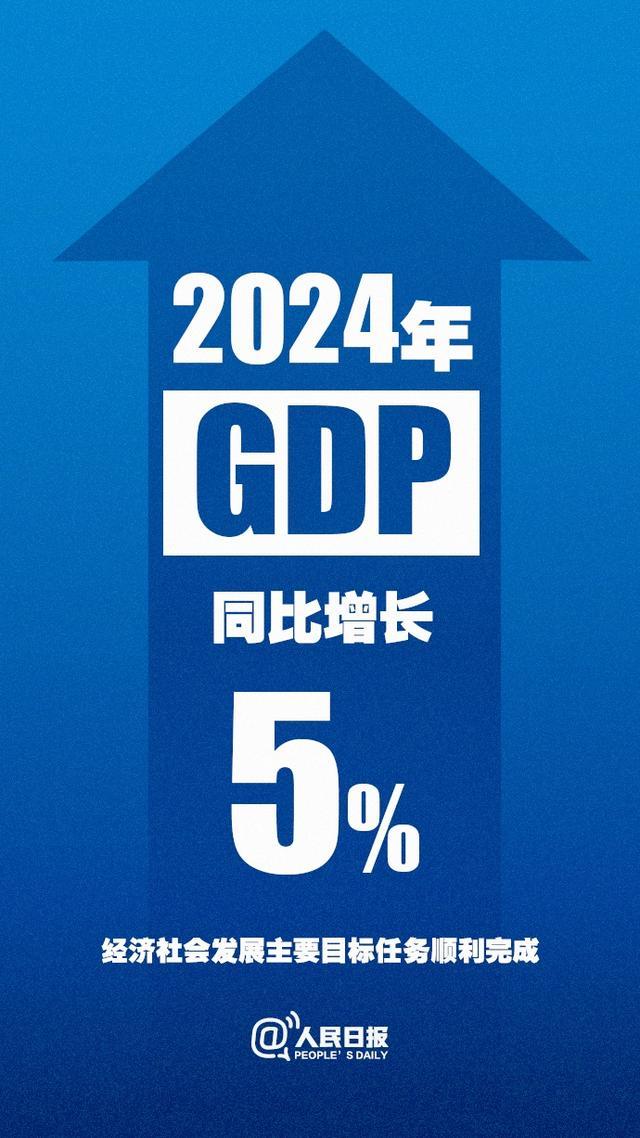 2024中國GDP同比增長5%