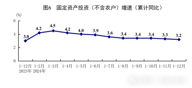 馬光遠：去年中國經(jīng)濟完成5%來之不易 四季度增速反彈助力目標達成