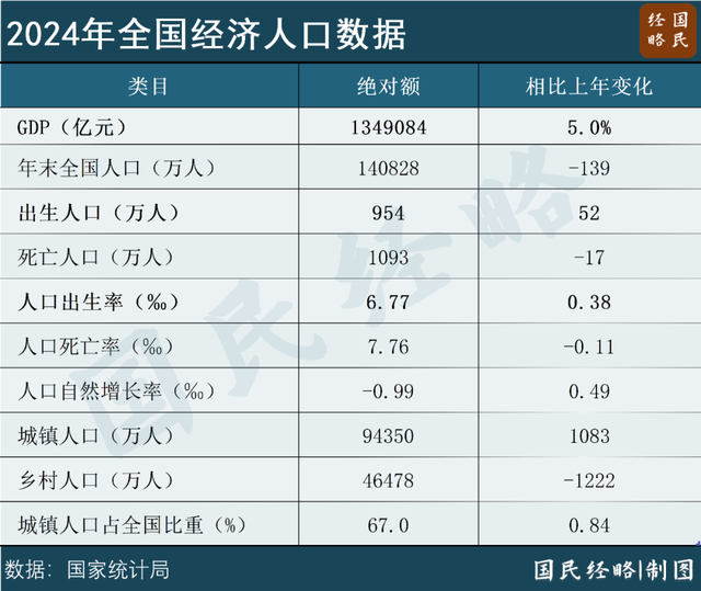 中國出生人口逆轉(zhuǎn)是什么信號