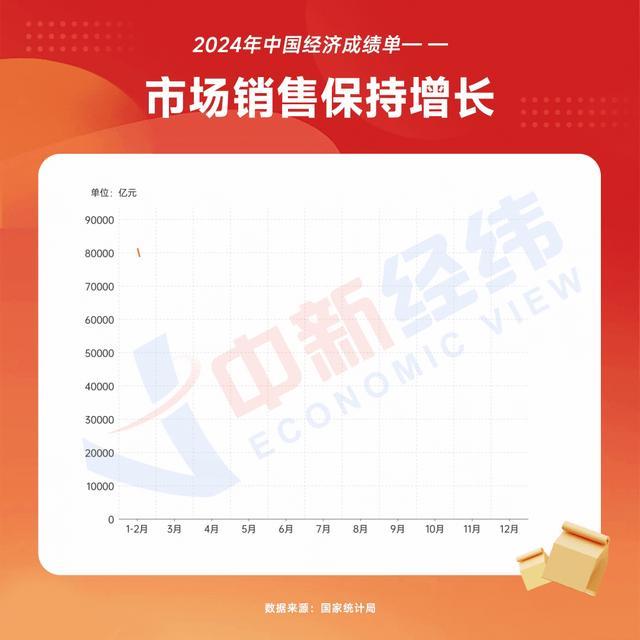 看懂2024年中國經(jīng)濟成績單 多項指標穩(wěn)步增長