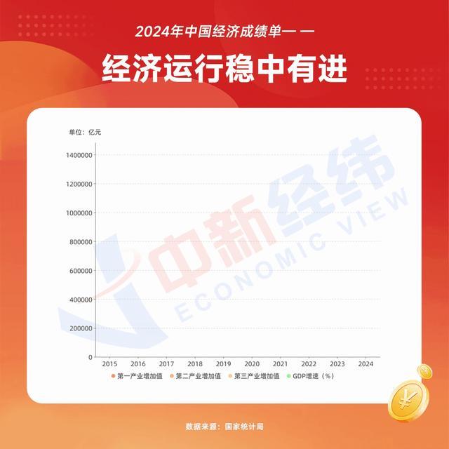 看懂2024年中國經(jīng)濟成績單