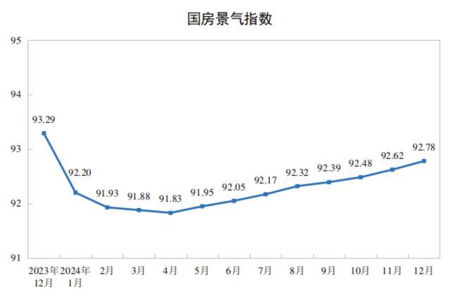 2024全国房地产市场数据公布 投资与销售双降