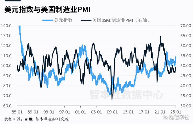 現(xiàn)在是抄底美債美股的好機(jī)會(huì)嗎,？經(jīng)濟(jì)韌性支撐投資窗口