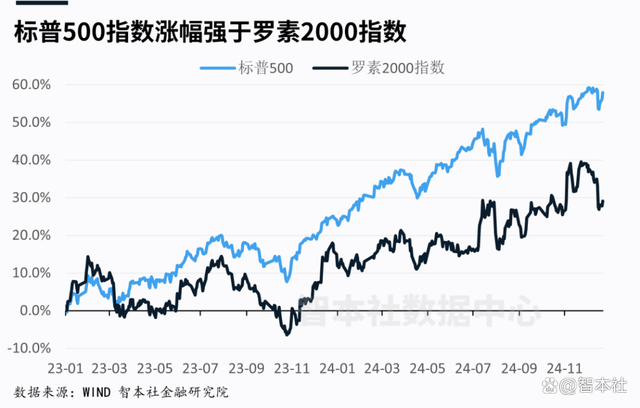 現(xiàn)在是抄底美債美股的好機(jī)會嗎,？經(jīng)濟(jì)韌性支撐投資窗口