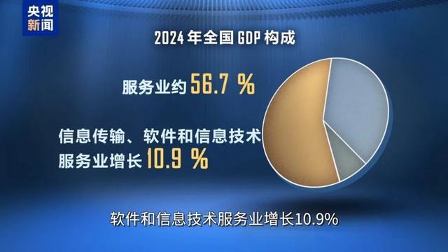 上海GDP超5万亿意味着什么 城市经济迈上新台阶