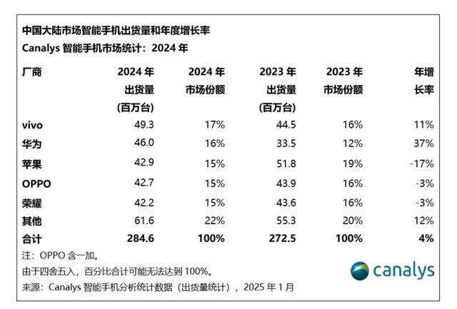 华为悍将能让掉队的荣耀逆风翻盘吗 赵明离职内幕揭示挑战